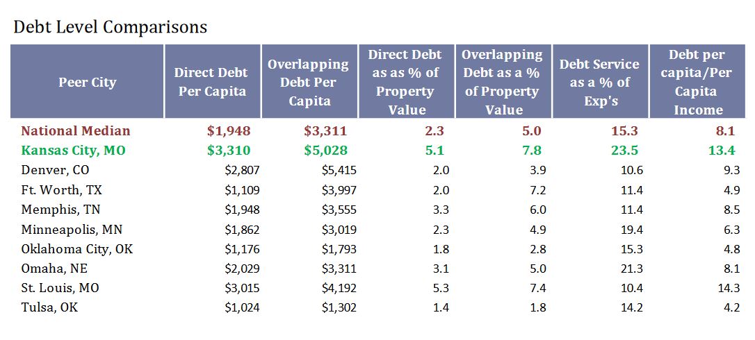 personal line of credit loans