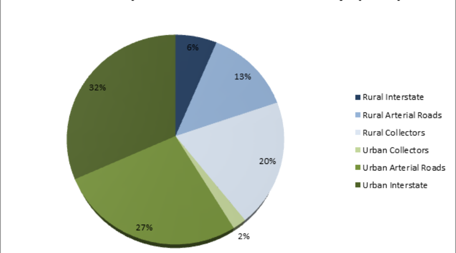 The Urban-Rural Divide in MoDOT Spending