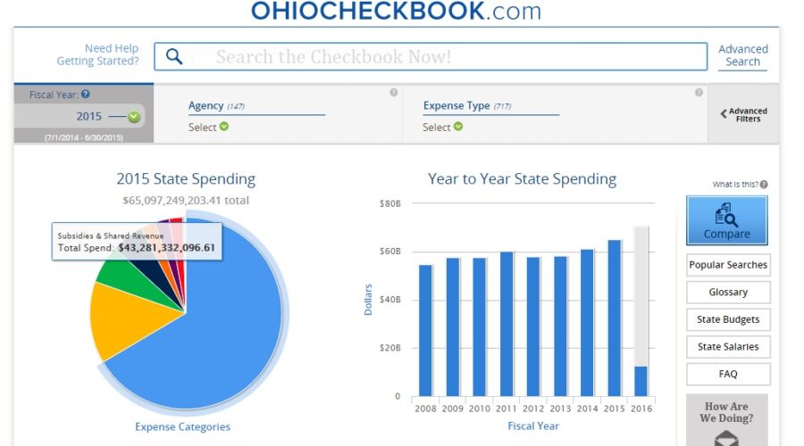 If Apple Were in Charge of Government Transparency . . .