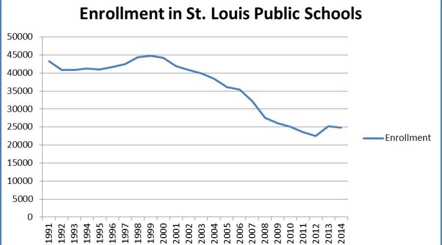 Three Tips for Managing St. Louis Public Schools’ Enrollment Decline