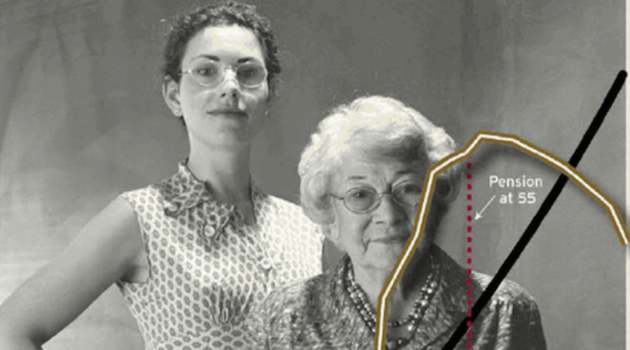 Graph showing Missouri teacher pension benefits