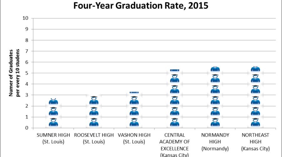 Denying Evidence, Denying Opportunity