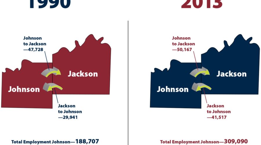 Comparison: Employment in Johnson County KS vs. Jackson County, MO