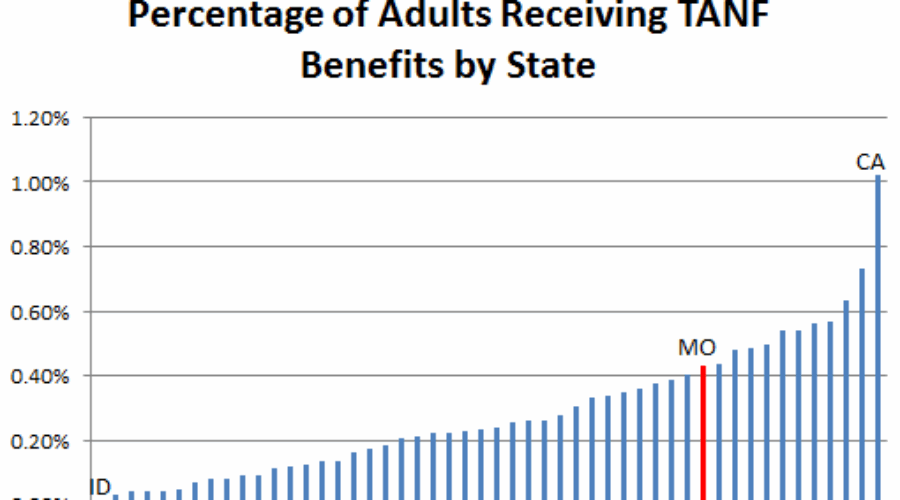 Making Strides toward Welfare Reform