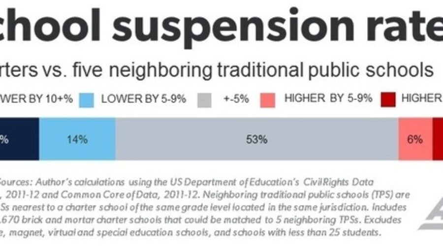 The Charter School Discipline Problem that Isn’t