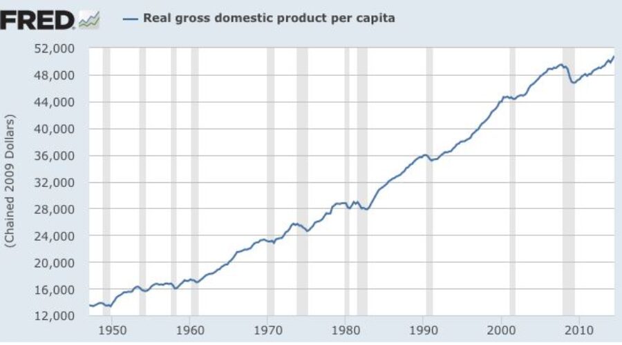 “But for those willing to recognize the simple lessons of history, slow growth is not hard to diagnose or to cure.”
