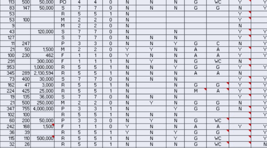 I Don’t Think the Data Say What You Think They Say