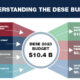 Six Ways to Better Understand the DESE Budget