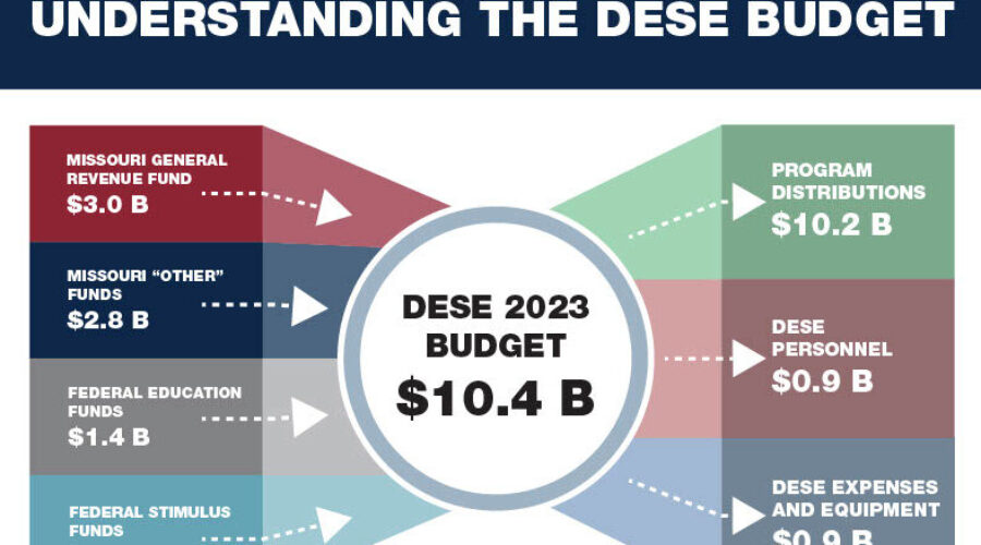 Six Ways to Better Understand the DESE Budget