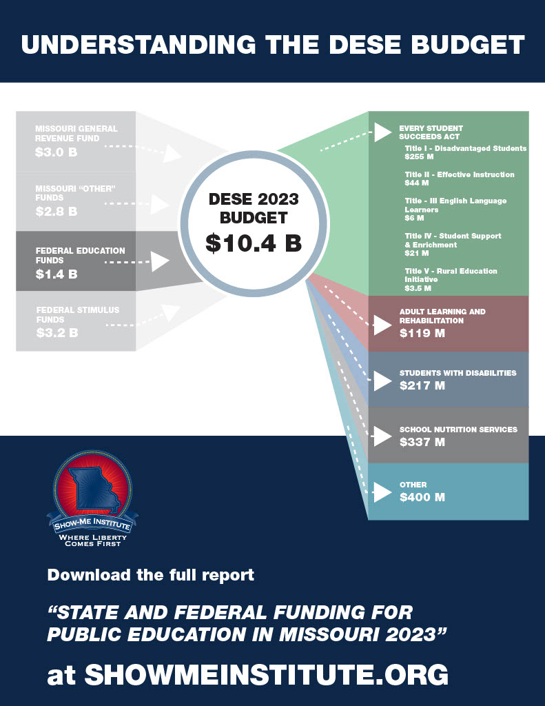 Six Ways to Better Understand the DESE Budget - Show Me Institute