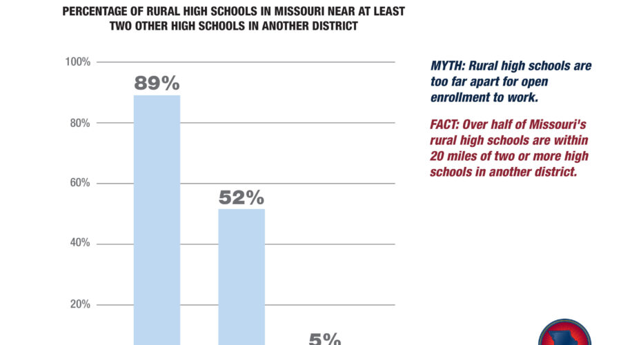 Debunking a Myth About Rural Education in Missouri