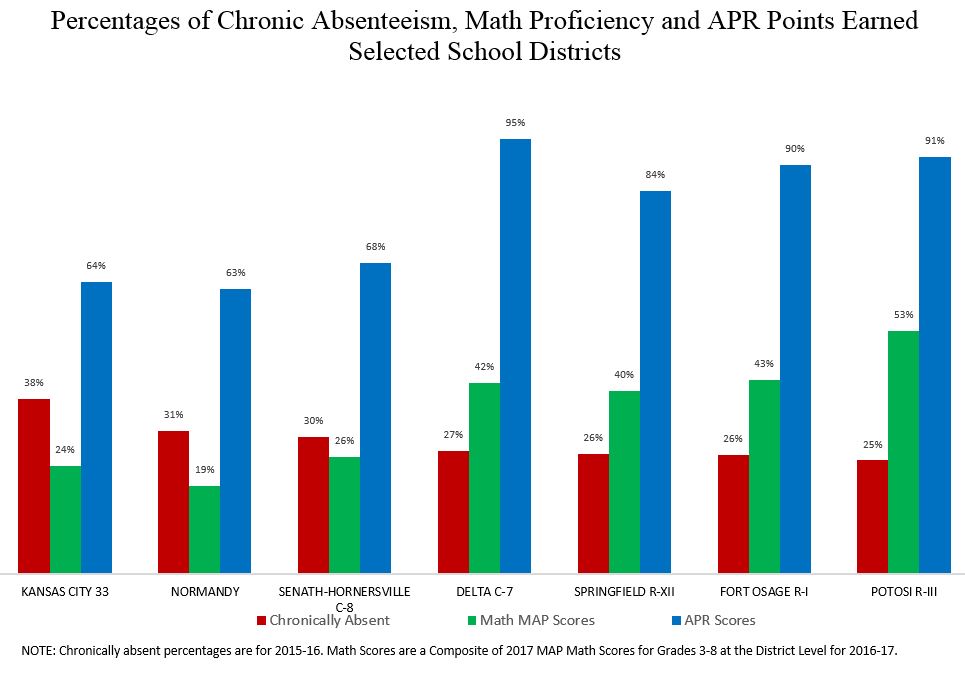 Absenteeism chart