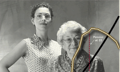 Graph showing Missouri teacher pension benefits