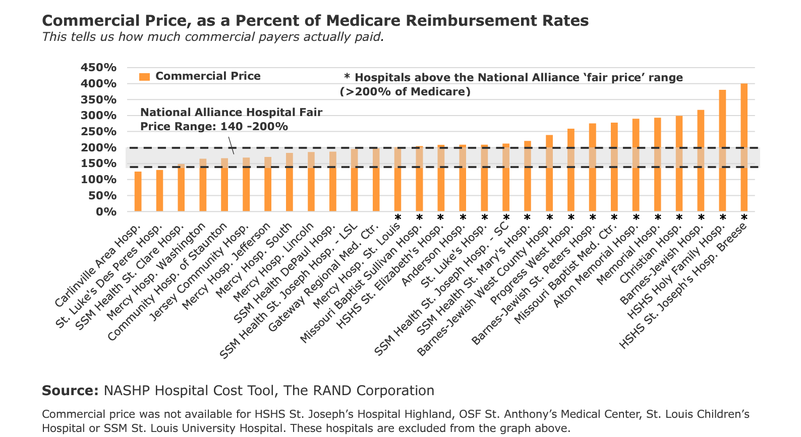 Transparency Yields Results