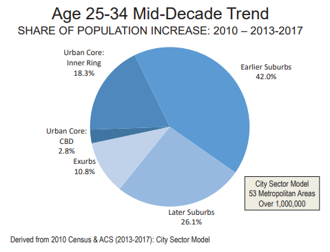 Population increase breakdown Population increase breakdown