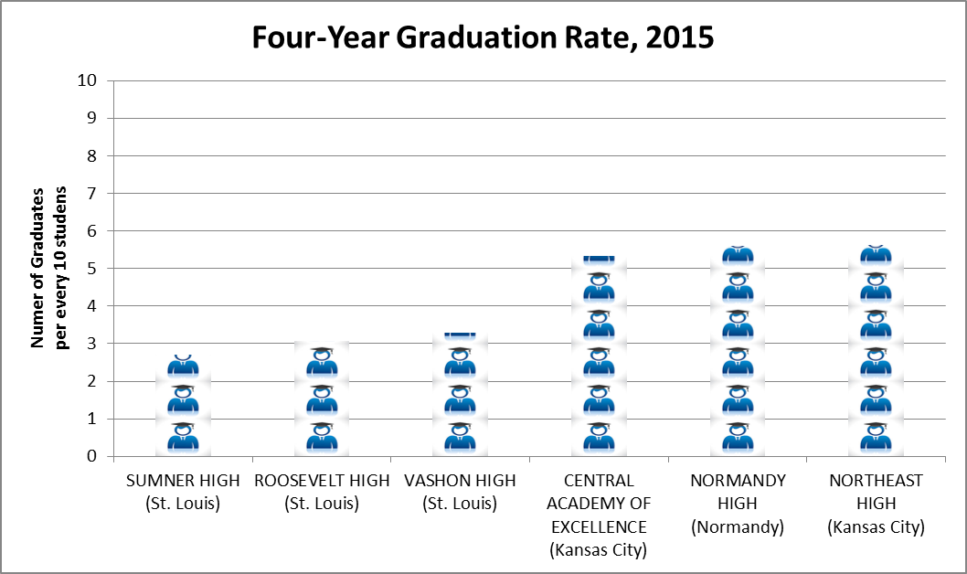 Denying Evidence, Denying Opportunity
