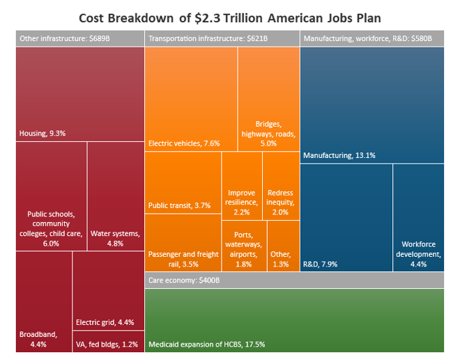 Cost breakdown
