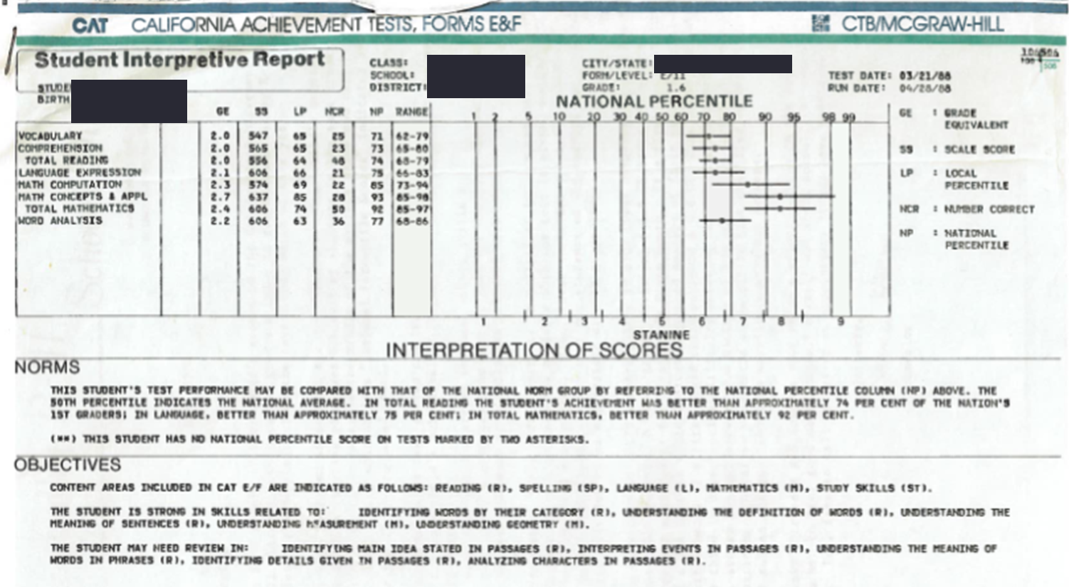 1988 test result printout