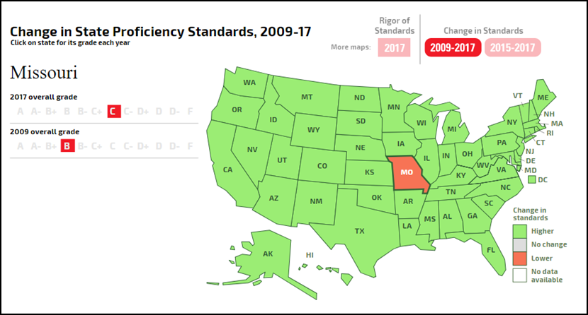 Like a Sore Thumb: Missouri’s Testing Standards Buck National Trend