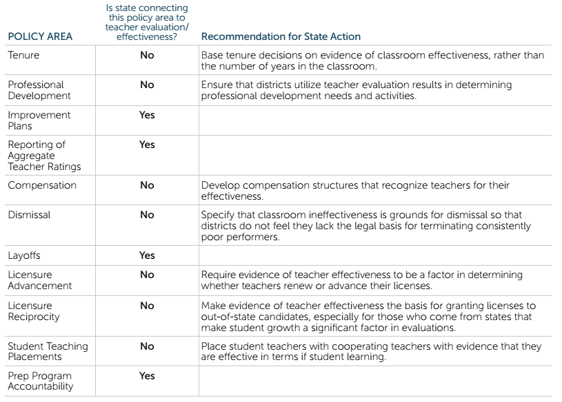 New NCTQ Report Highlights Holes in Missouri Teacher Policy