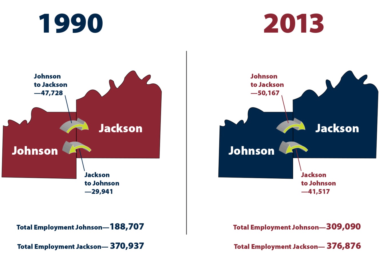 Working in Kansas City: The Rise of Johnson County