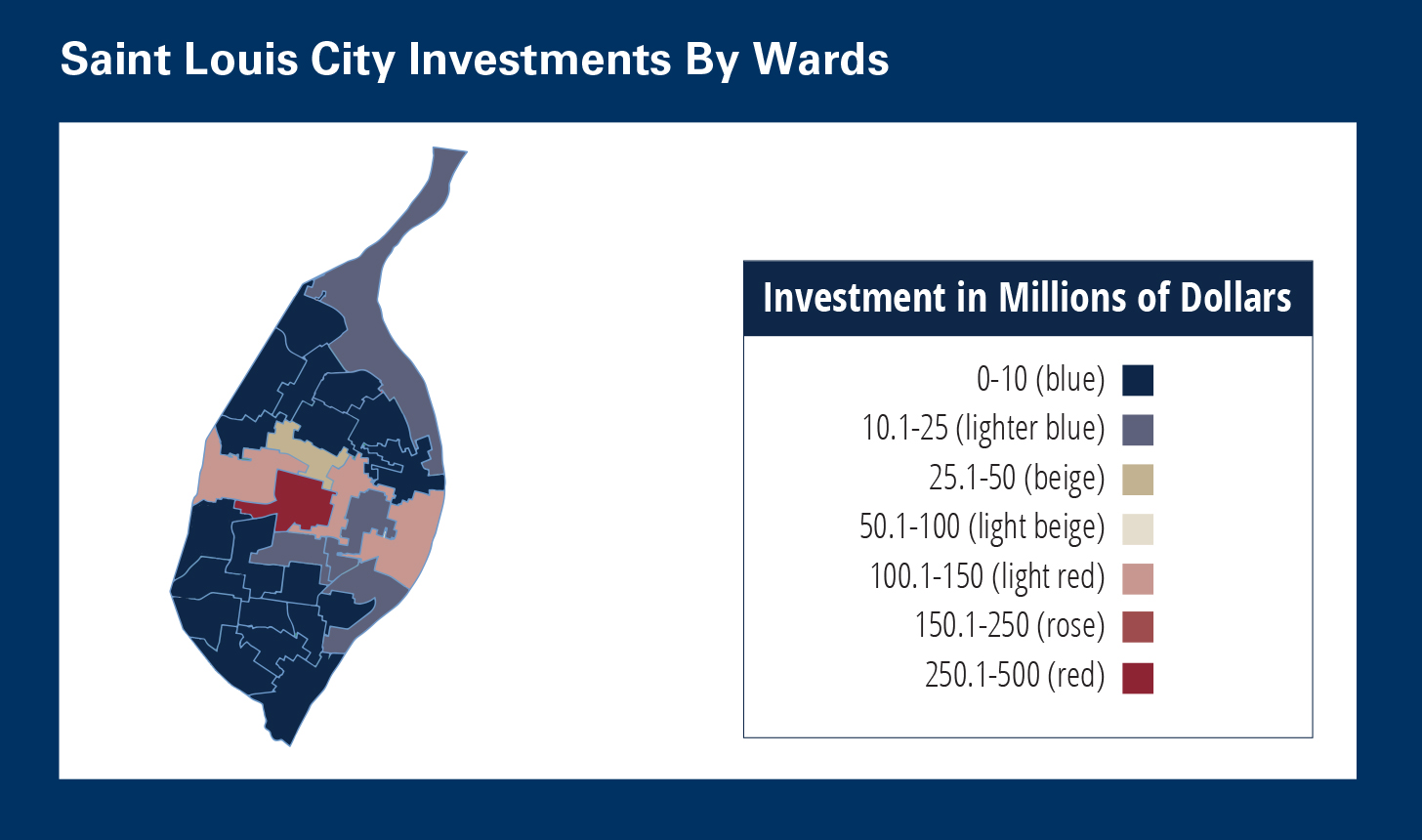 Saint Louis City Investment by Wards_Chart.jpg