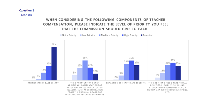 Pension rate of return