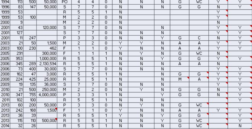 I Don’t Think the Data Say What You Think They Say