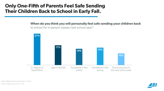 Parents poll Parents poll