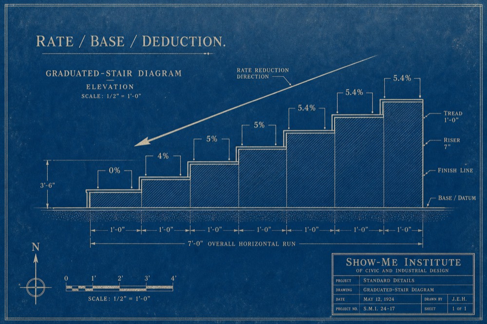 Income Tax Reform — graduated-stair diagram with descending arrow
